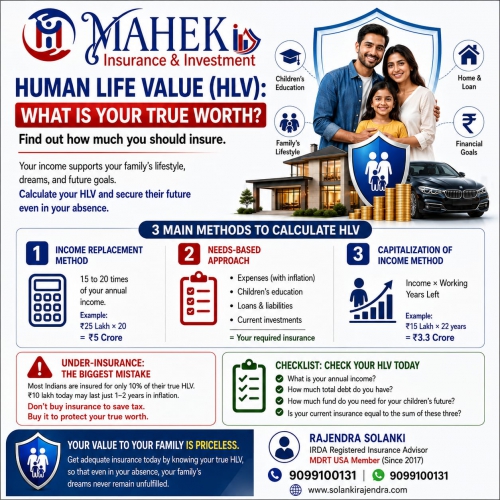 Human Life Value (HLV)